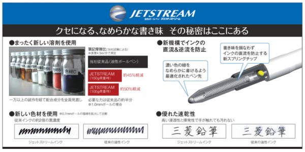 画像5: 三菱鉛筆 ジェットストリーム 3色ボールペン 0.7mm